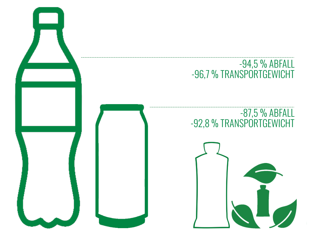 Mission Green Drinking - Healthy and Green in a glass – Dr.Owl Health Drink